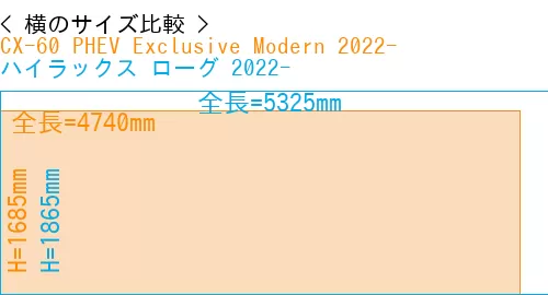 #CX-60 PHEV Exclusive Modern 2022- + ハイラックス ローグ 2022-